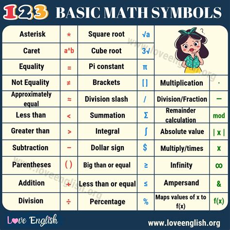 《》 meaning|Math Symbols List (+,